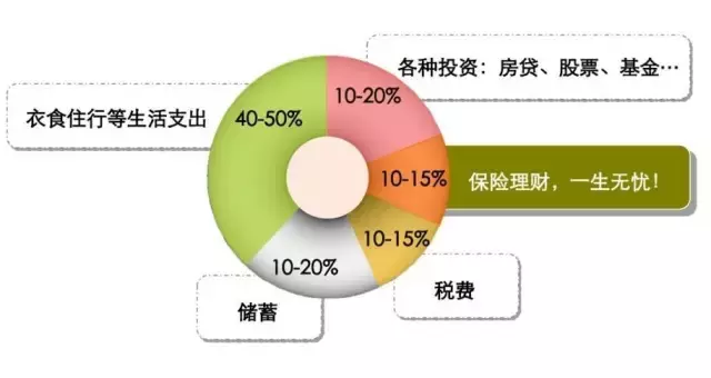 25-30岁，怎样制定你的家庭理财规划？