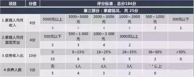 贷款黑名单出来了，千万别上榜！