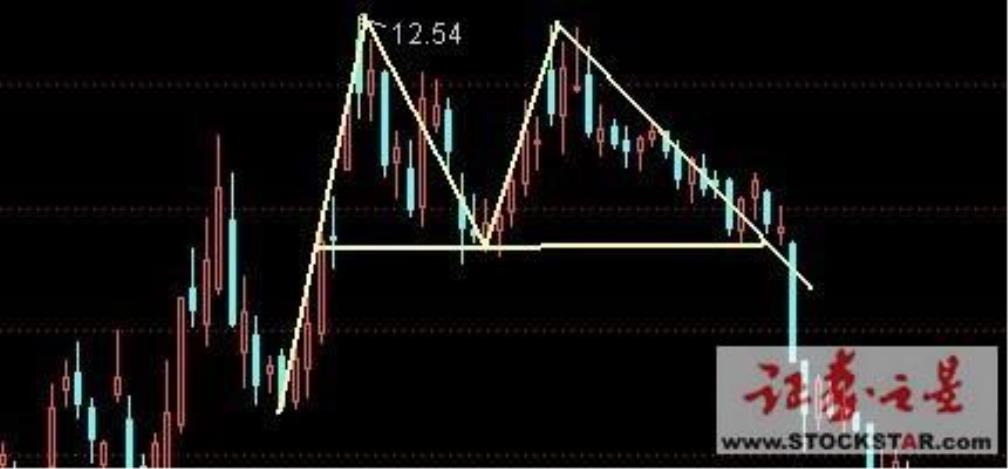 股票K线图解系列（1）