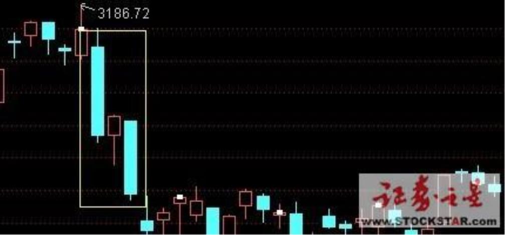 股票K线图解系列（1）