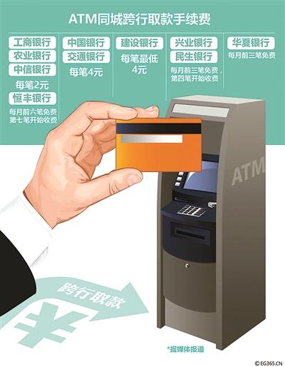 银行上调ATM取款手续费 取款如何最省钱?