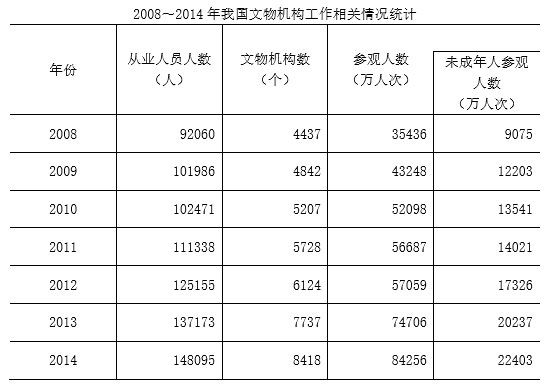 估分：2017年国考行测真题及答案（省部级）