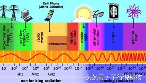 手机有辐射危害吗，你不可不知几招防辐射的方法