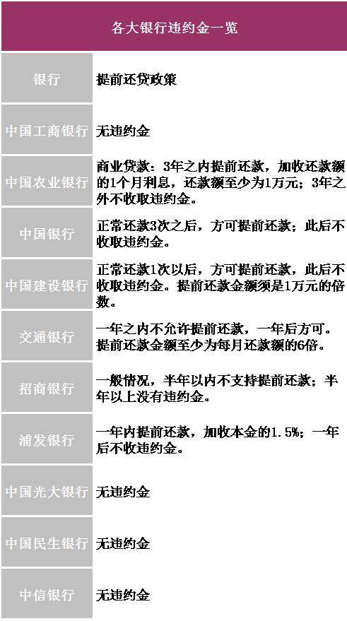 银行绝不告诉你，房贷提前还款为啥收违约金？