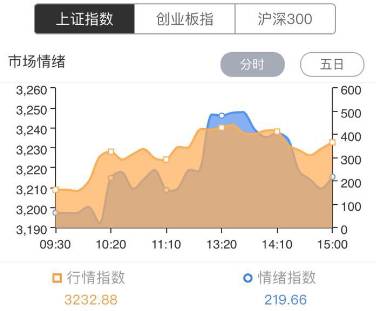 重磅：恒大人寿被禁止投资股票！