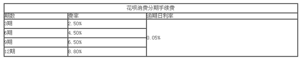 贷款低费率≠低利率，别再傻傻分不清楚了？