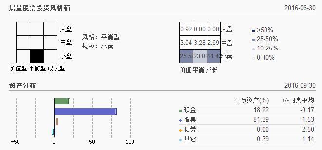 小白投资者的共同疑惑：基金评级靠谱吗？