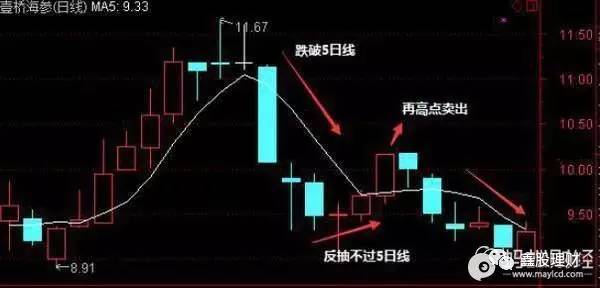 老股民？炒股？只看5日均线 教你学会如何选股！