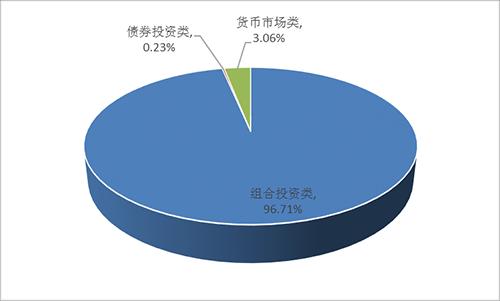 银行理财产品周报：周均年化预期收益率飙升至4.16%