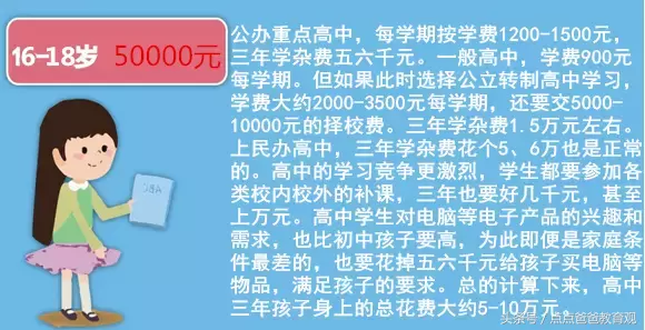 现在养大一个孩子你得准备多少钱？