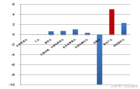 2016年中国1-3季度GDP、CPI及PPI走势分析