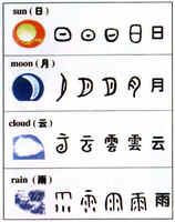 八大古代象形文字符号，至今只有两种在使用，有谁知道哪两个呢？