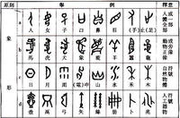 中国古老的象形文字有哪些_中国古代一些简单的符号