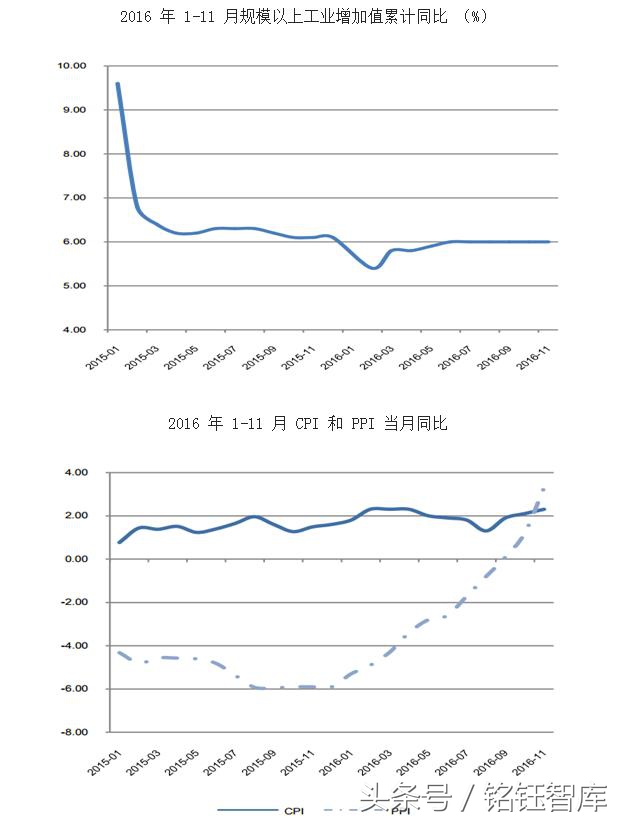 2016年中国1-3季度GDP、CPI及PPI走势分析