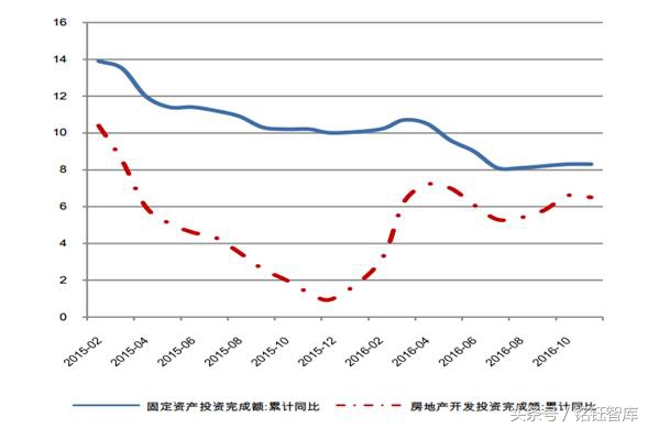 2016年中国1-3季度GDP、CPI及PPI走势分析