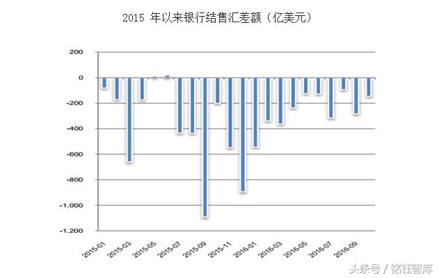 2016年中国财政收支统计、外汇储备量及人民币汇率指数分析