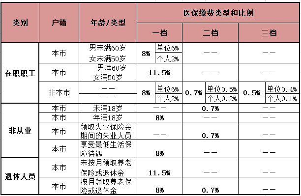 深圳公积金和医保查询全攻略