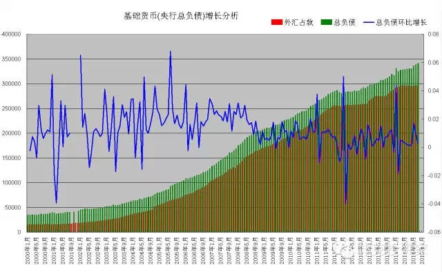 关于美元加息和资金外流的影响