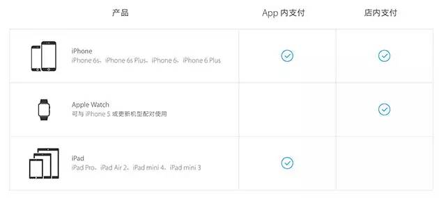 关于Apple Pay，你想知道的都在这里