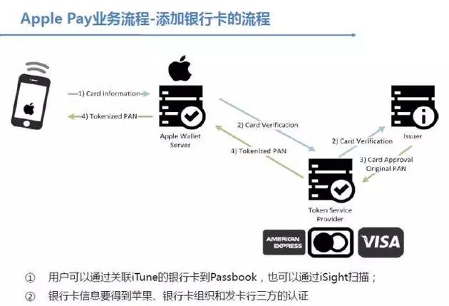 关于Apple Pay，你想知道的都在这里