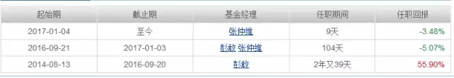 又走了位明星基金经理，快看是不是你的基？