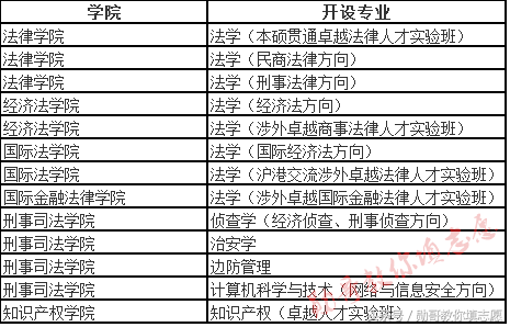 法学五院四系中先锋：华东政法大学