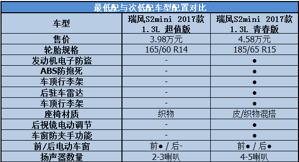 凯美瑞2.0配置参数图片