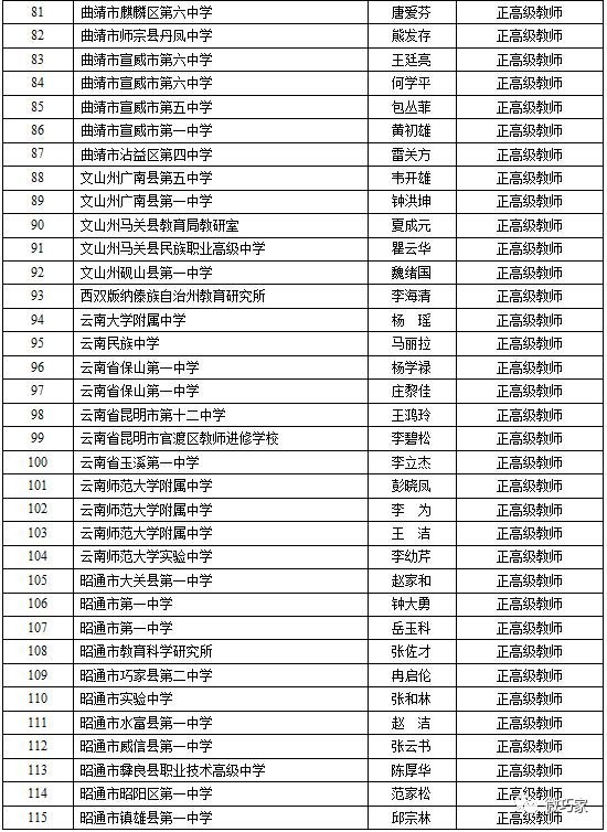 昭通11人入选云南正高级教师评审名单，巧家有一名！