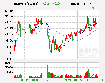 上市公司晚间利空公告：博通股份重组未获通过