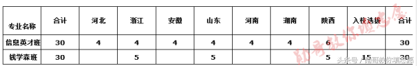 中国雷达、密码学的发源地：西安电子科技大学全解析