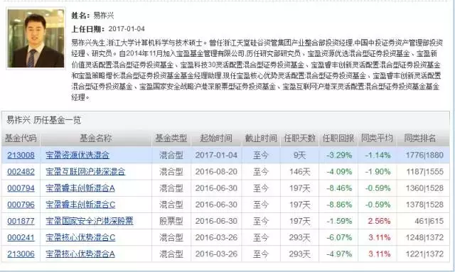 又走了位明星基金经理，快看是不是你的基？