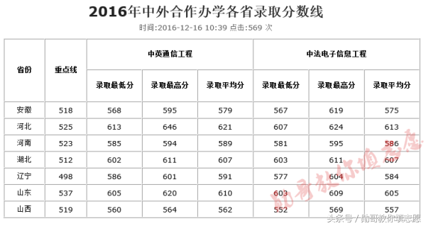 中国雷达、密码学的发源地：西安电子科技大学全解析