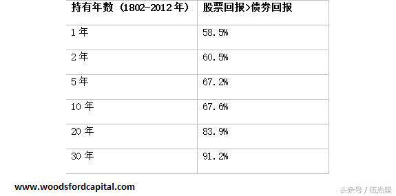 长期投资的关键：多元分散