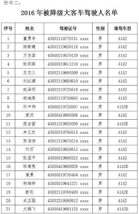 湘潭这87名重点车辆驾驶人被列入“黑名单”，他们干了啥？