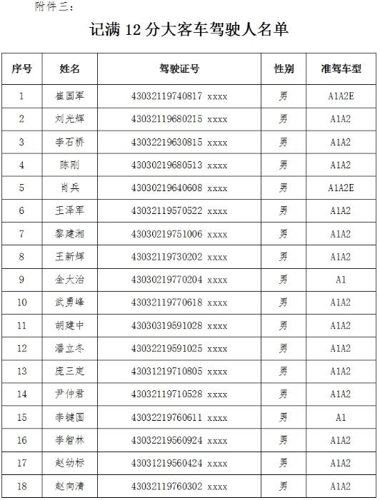湘潭这87名重点车辆驾驶人被列入“黑名单”，他们干了啥？