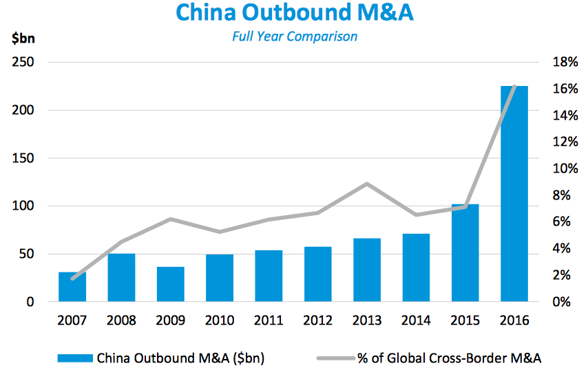 中国投行去年营收88亿美元创纪录 中信证券仍是老大