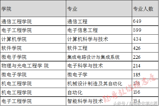 中国雷达、密码学的发源地：西安电子科技大学全解析