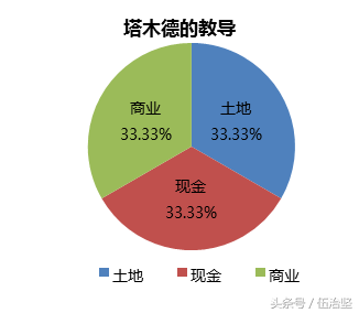 长期投资的关键：多元分散