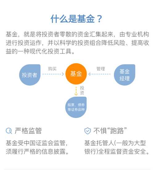 如何基金理财？1分钟掌握核心技能 正常人都能玩