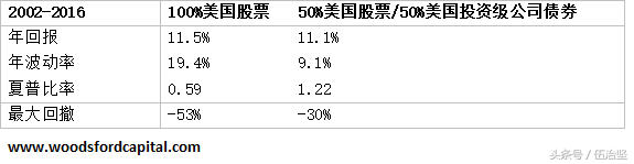 长期投资的关键：多元分散