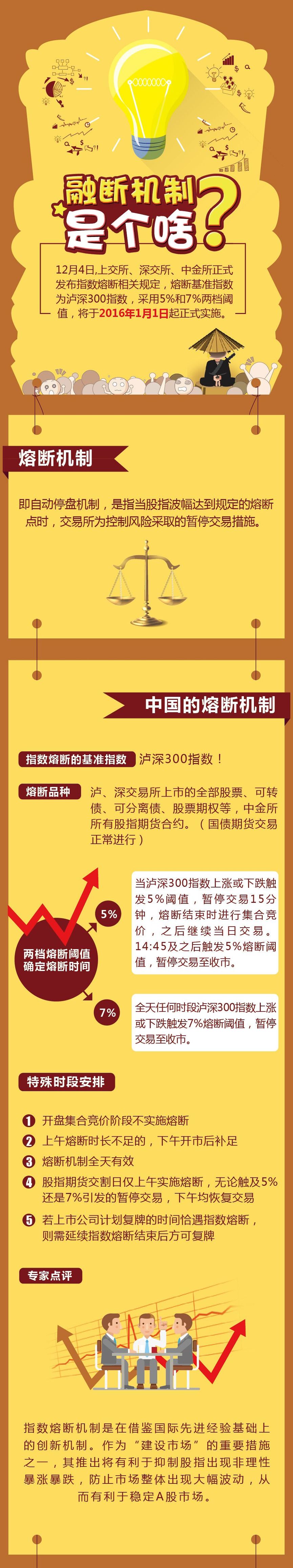 熔断机制今日起正式叫停，运行四天，熔断你到底是个啥！