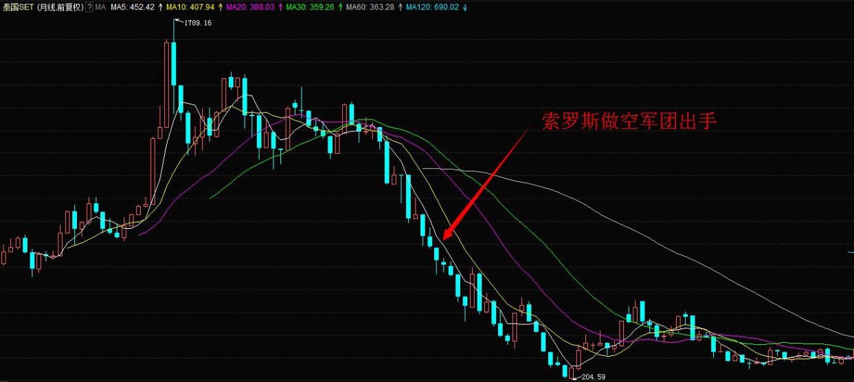 对冲基金到底是什么样的洪水猛兽？对金融业摧枯拉朽！