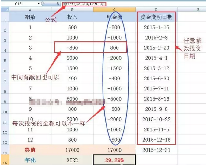 年化收益率的真面目，你真的知道吗？