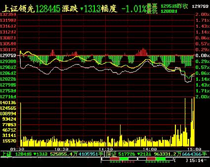 股票分析技术入门（第二讲解）