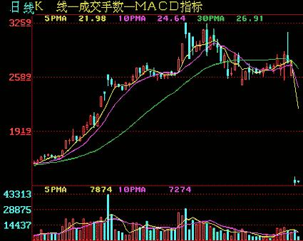 股票分析技术入门（第二讲解）