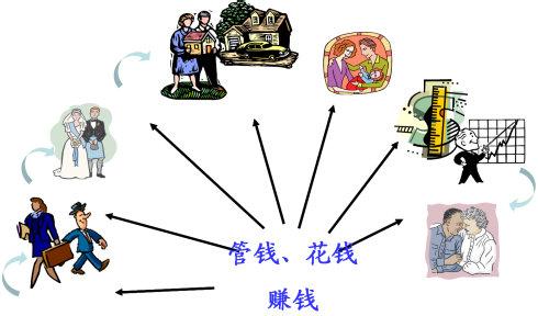 2017,如何制定理财规划