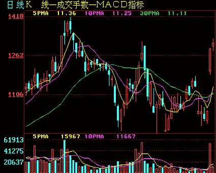 股票分析技术入门（第二讲解）