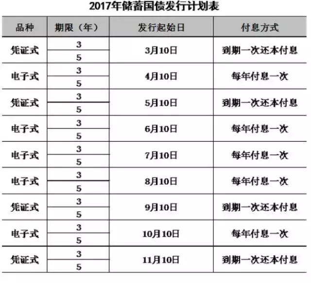 如何购买国债？很多人都搞不懂