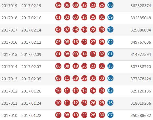 2017020期双色球开奖结果：蓝球10，红球04 08……