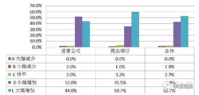 不良资产处置 丨盘活存量，让不动产“动”起来